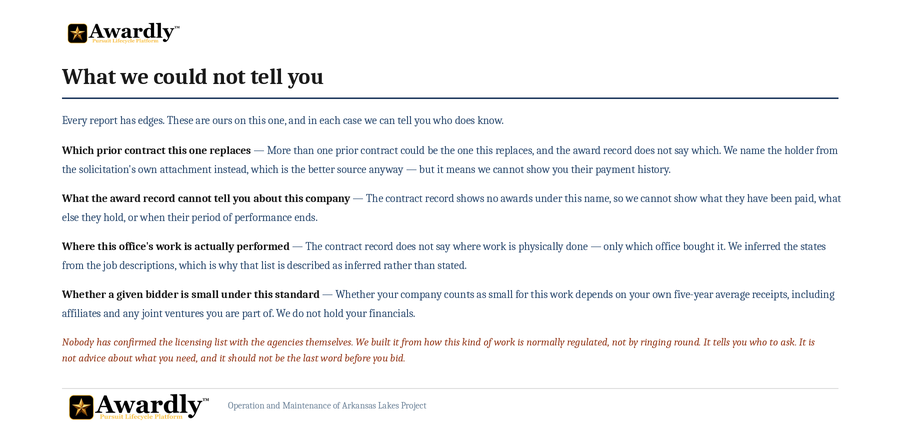 A page of the sample report titled What
      we could not tell you, listing four things the report could not establish and, for each, who
      does know.