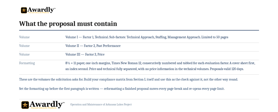 A page of the sample report titled What
    the proposal must contain, listing the three volumes and the formatting the solicitation
    requires.