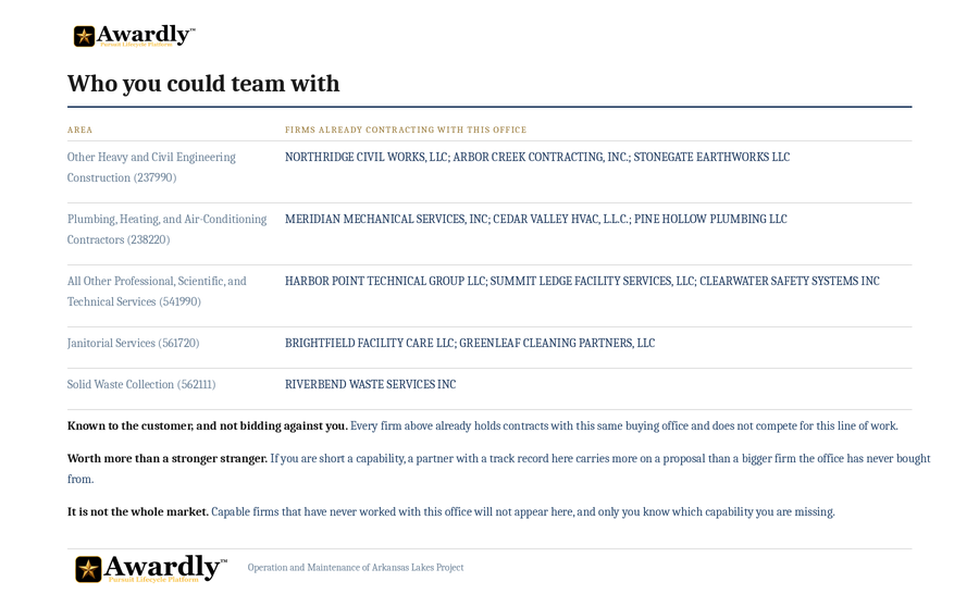 A page of the sample report titled Who
    you could team with, a table of firms by industry code. Illustrative layout with the firm names
    replaced.